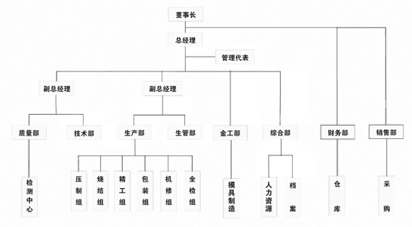 组织机构.jpg